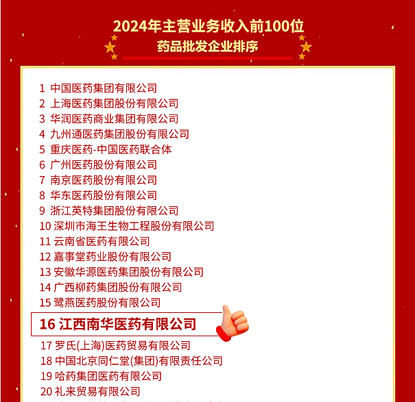 喜報！江西南華醫(yī)藥有限公司再度榮登2024年全國藥品流通行業(yè)批發(fā)、零售企業(yè)百強榜